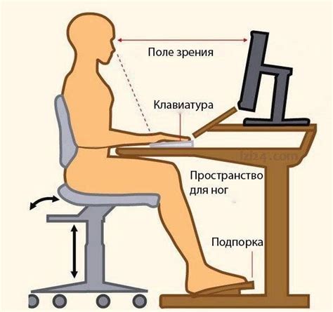 Неправильная поза при работе за компьютером - негативный эффект на зрение