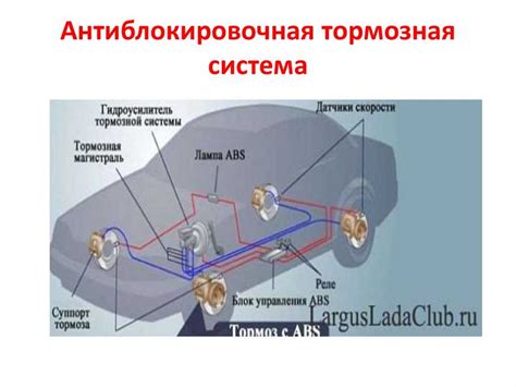 Неправильная работа антиблокировочной системы (ABS)