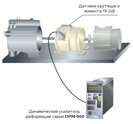 Неправильная работа гидропреобразователя крутящего момента