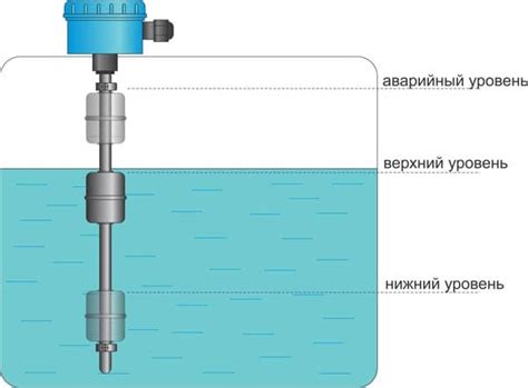 Неправильная работа датчика уровня воды