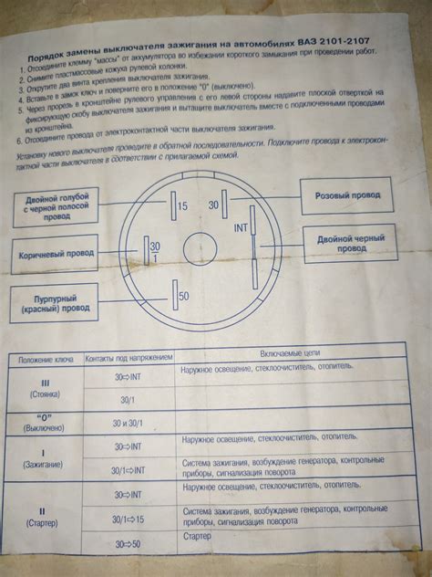 Неправильная работа замка зажигания