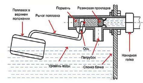 Неправильная работа клапана слива