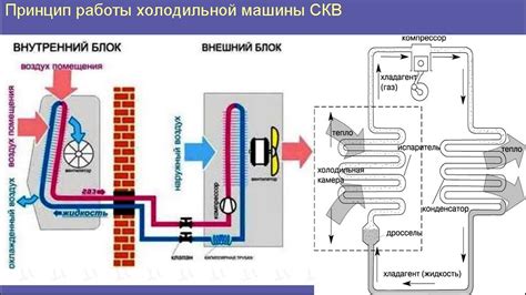 Неправильная работа кондиционера