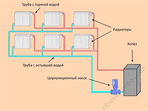 Неправильная работа насоса циркуляции