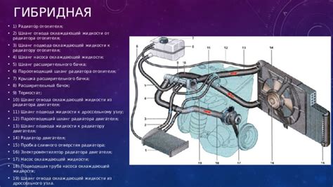 Неправильная работа охлаждающей системы