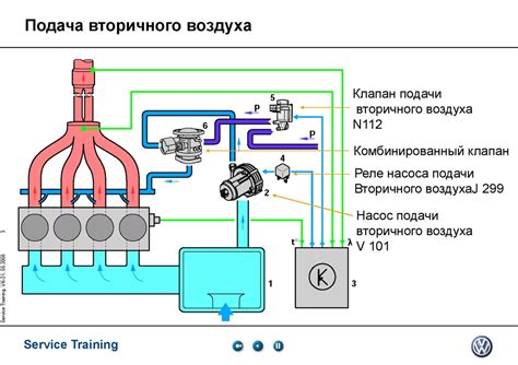 Неправильная работа системы подачи воздуха