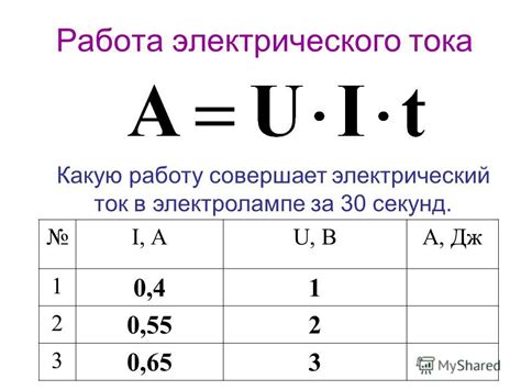 Неправильная работа электрического элемента