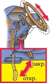 Неправильная регулировка высоты рулевой колонки