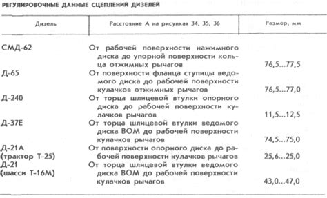 Неправильная регулировка газовых пружин