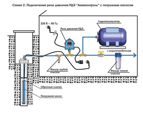 Неправильная регулировка давления