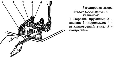 Неправильная регулировка зазора между клапанами