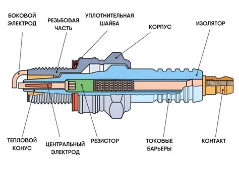 Неправильная регулировка зазора свечи зажигания