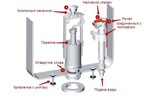 Неправильная регулировка наполнения бачка