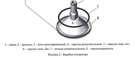 Неправильная регулировка сепаратора