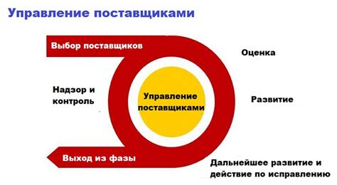 Неправильная связь с поставщиками