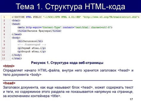 Неправильная структура HTML-кода