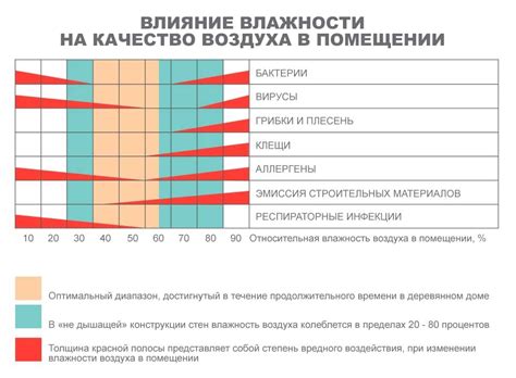 Неправильная температура и влажность теста