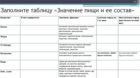 Неправильная температура пищи и ее консистенция