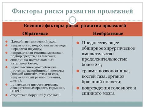 Неправильная техника массажа