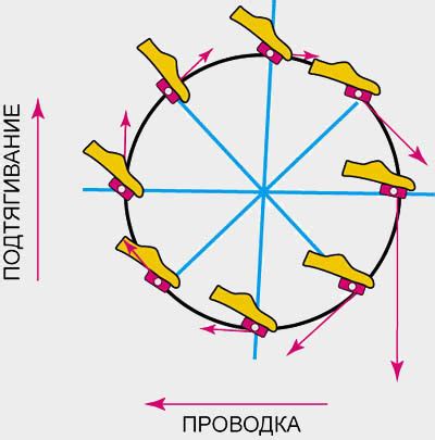 Неправильная техника педалирования