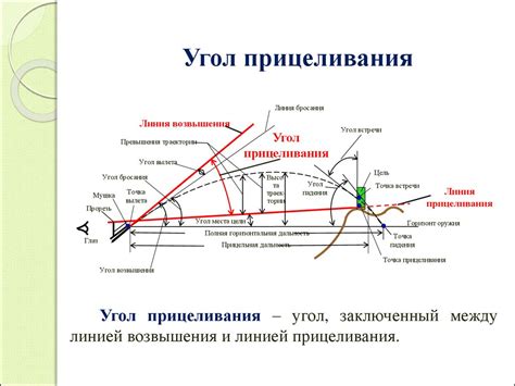 Неправильная траектория полета