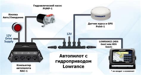 Неправильная установка автопилота