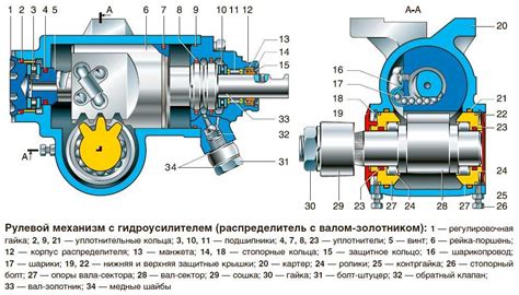 Неправильная установка гидроусилителя руля