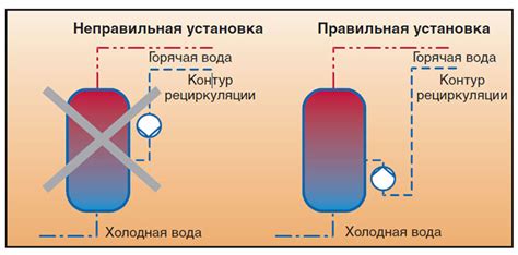 Неправильная установка насоса