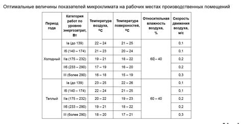 Неправильная установка температурных режимов