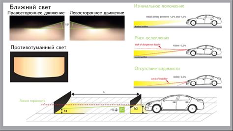 Неправильная установка фары