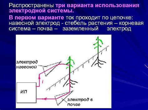 Неправильная установка электродной системы