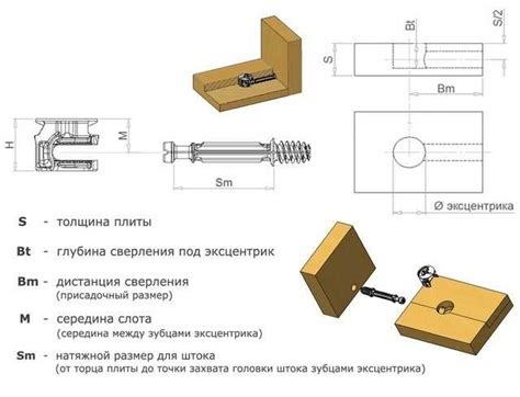 Неправильная фиксация к основанию