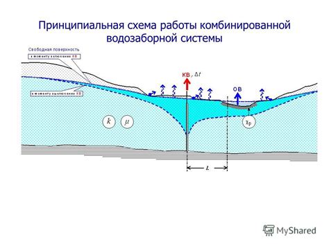 Неправильная эксплуатация водозаборной системы