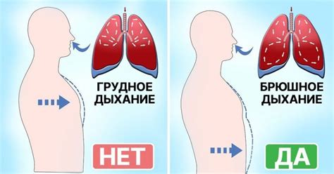 Неправильное дыхание и техника пения