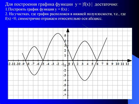 Неправильное использование даша при построении графиков