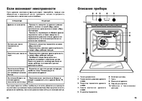 Неправильное использование духовки