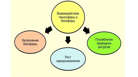 Неправильное использование и негативные воздействия