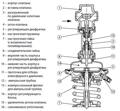 Неправильное использование регулирующих клапанов