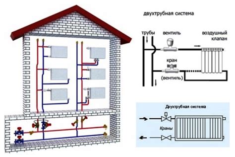 Неправильное использование системы отопления