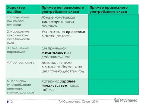 Неправильное использование терминологии