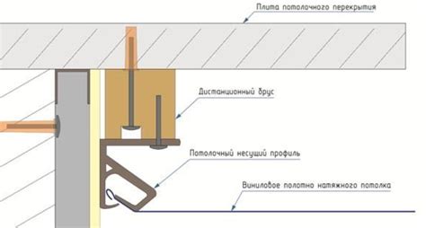 Неправильное монтажное крепление потолка