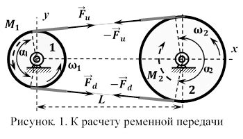 Неправильное направление движения ремня