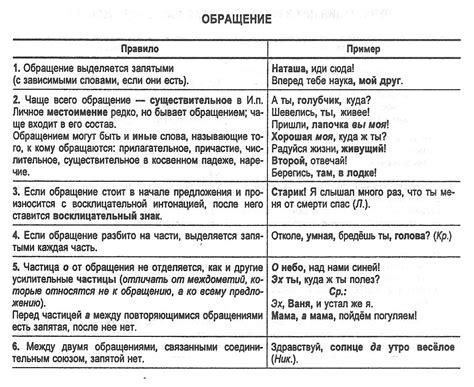 Неправильное обращение и воспитание