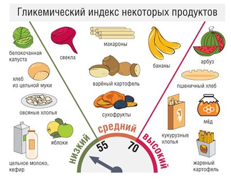 Неправильное питание и пониженный уровень сахара в крови