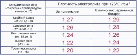 Неправильное подключение и качество электролита