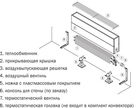 Неправильное подключение и настройка конвектора