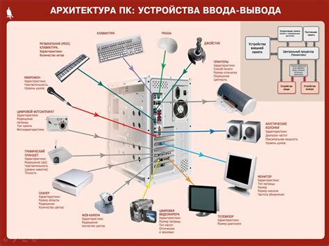 Неправильное подключение кабелей и периферийных устройств: