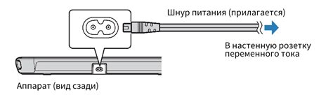 Неправильное подключение к электропитанию