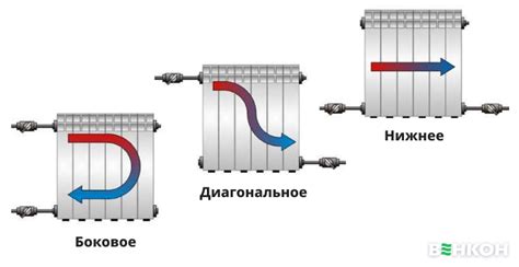 Неправильное подключение радиаторов отопления