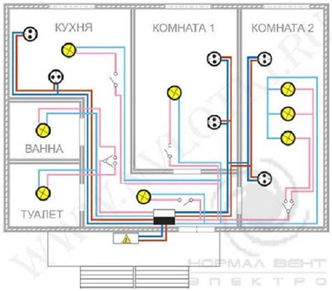 Неправильное подключение электрической проводки